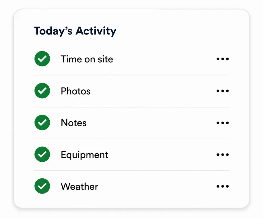 SiteFX organising field activity into a structured report